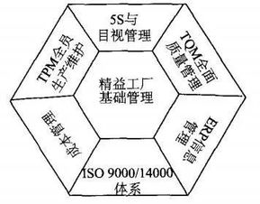 百年奔馳的啟示 精益生產是企業(yè)在極速前進中守住初心的基石