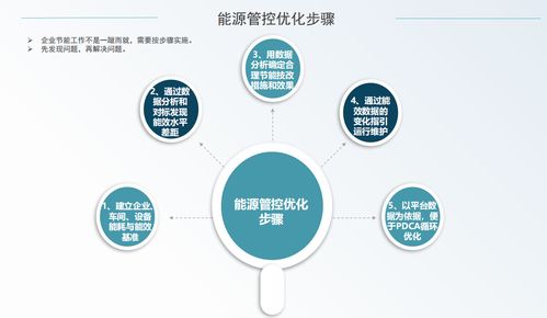 企業(yè)微電網能源管理系統(tǒng)在工廠中的應用優(yōu)勢