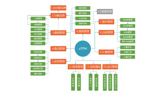 攸信UMS為智能工廠建設蓄能，開創(chuàng)智能制造新格局