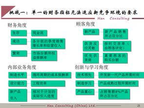 曝光企業(yè)績效管理培訓教材 現(xiàn)代企業(yè)管理的關鍵要素